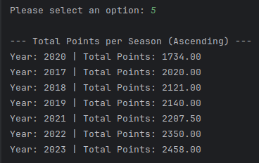 Scala Formula 1 Season Analysis alt