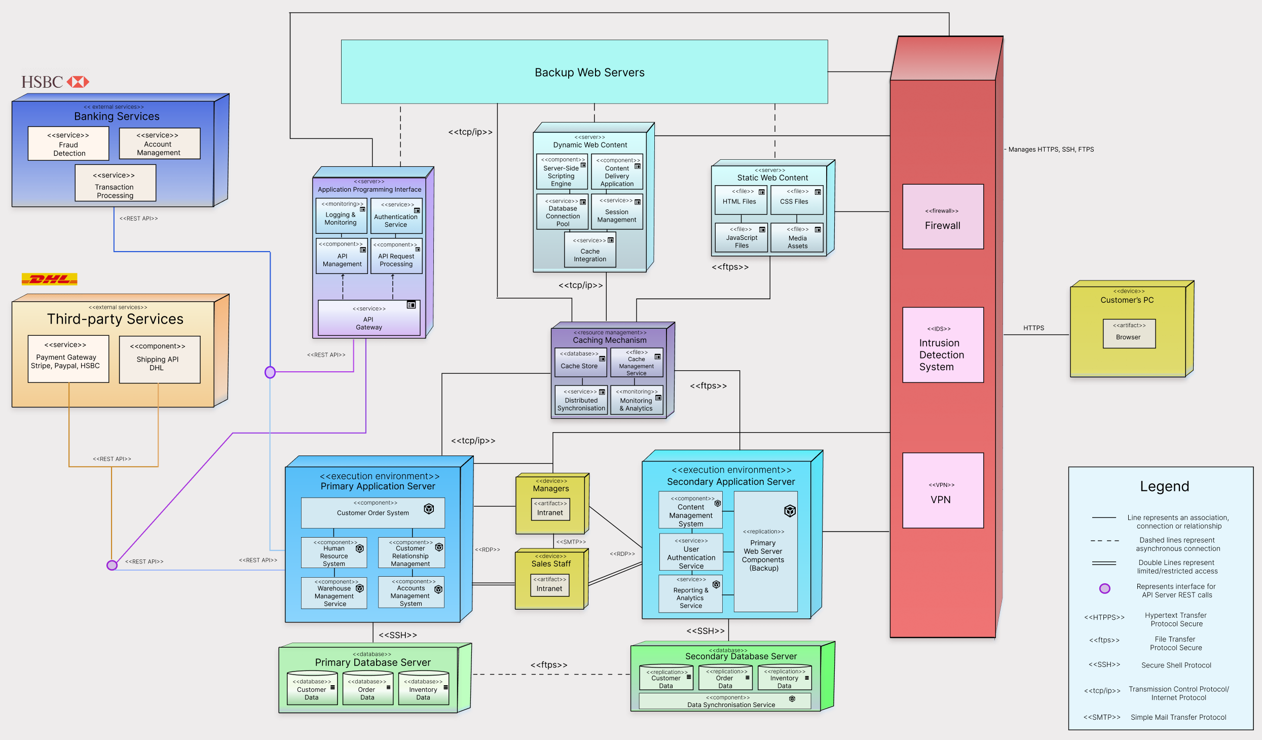 Salinte Whiskey Information Management