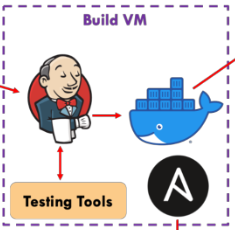 DevOps CI/CD Pipeline