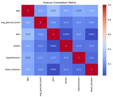 Stroke Prediction ML Model alt